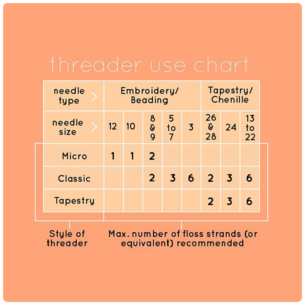 Poppy Needle Threaders